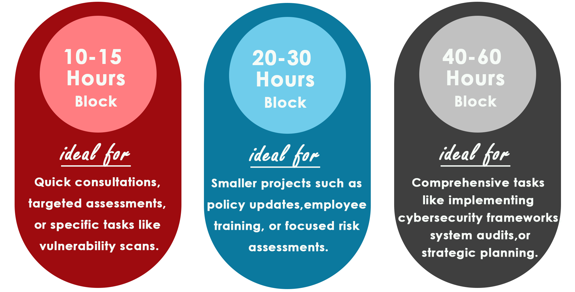 Small business cybersecurity pack RITC